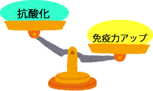 どちらが効果ある？